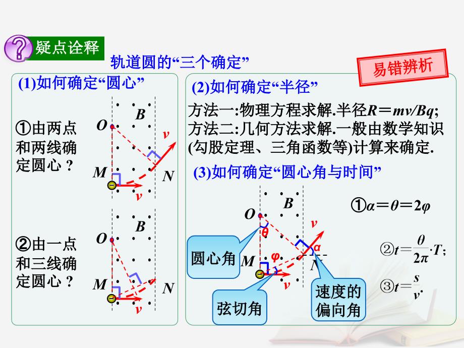 高考物理一轮总复习第八章磁场第3节课时1带电粒子在匀强磁场中运动的临界及多解问题：带电粒子在匀强磁场中的匀速圆周运动问题课件鲁科版_第3页