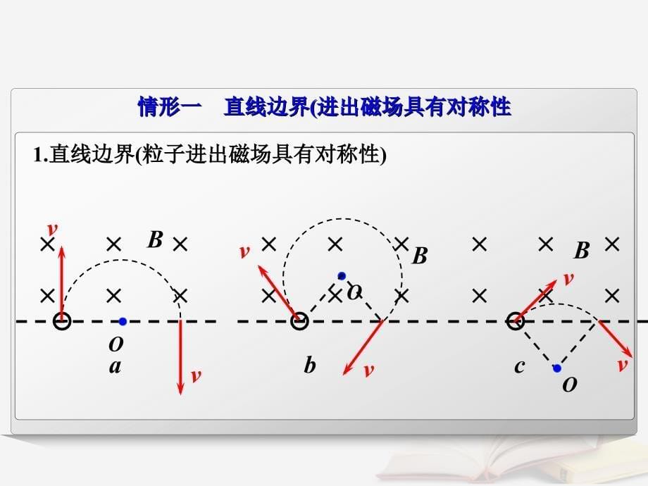 高考物理一轮总复习第八章磁场第3节课时1带电粒子在匀强磁场中运动的临界及多解问题：带电粒子在匀强磁场中的匀速圆周运动问题课件鲁科版_第5页