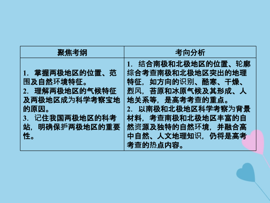 高考地理总复习区域地理第二部分世界地理第五单元美洲、大洋洲和两极地区第17讲两极地区课件新人教版_第3页