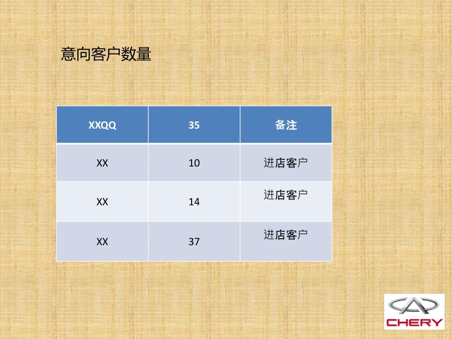 汽车4S店X月市场总结精编版_第4页