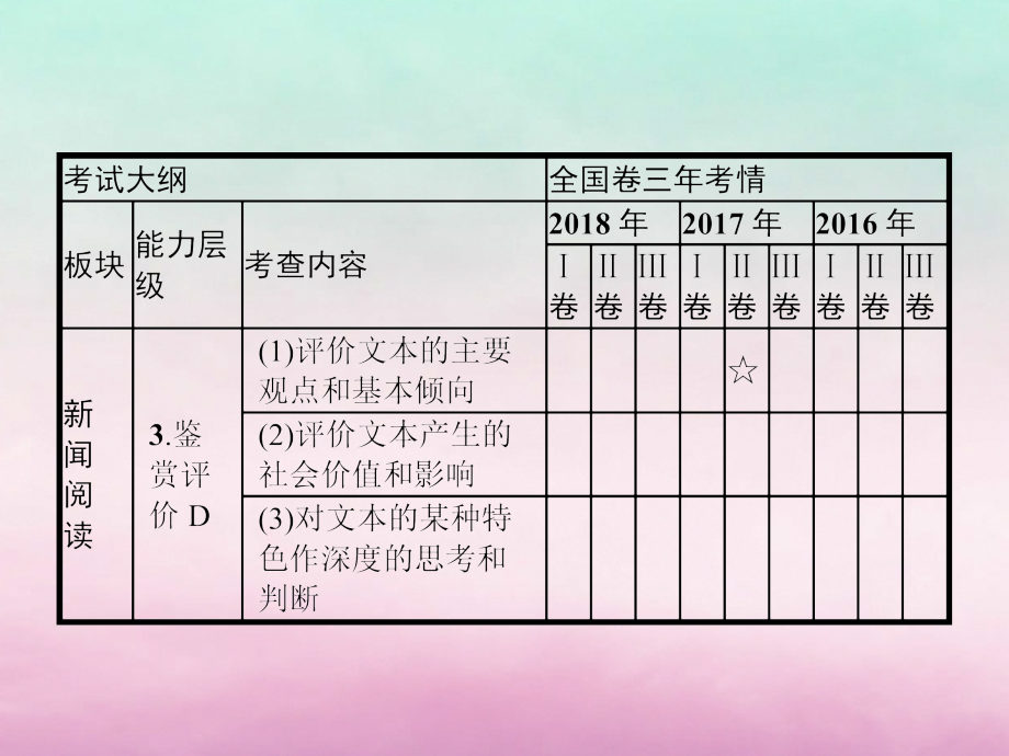 高考语文一轮复习第一部分现代文阅读专题四实用类文本阅读——新闻课件_第4页