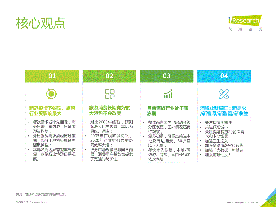 _疫情观察：2020年中国酒店及旅游行业复苏展望报告_第2页