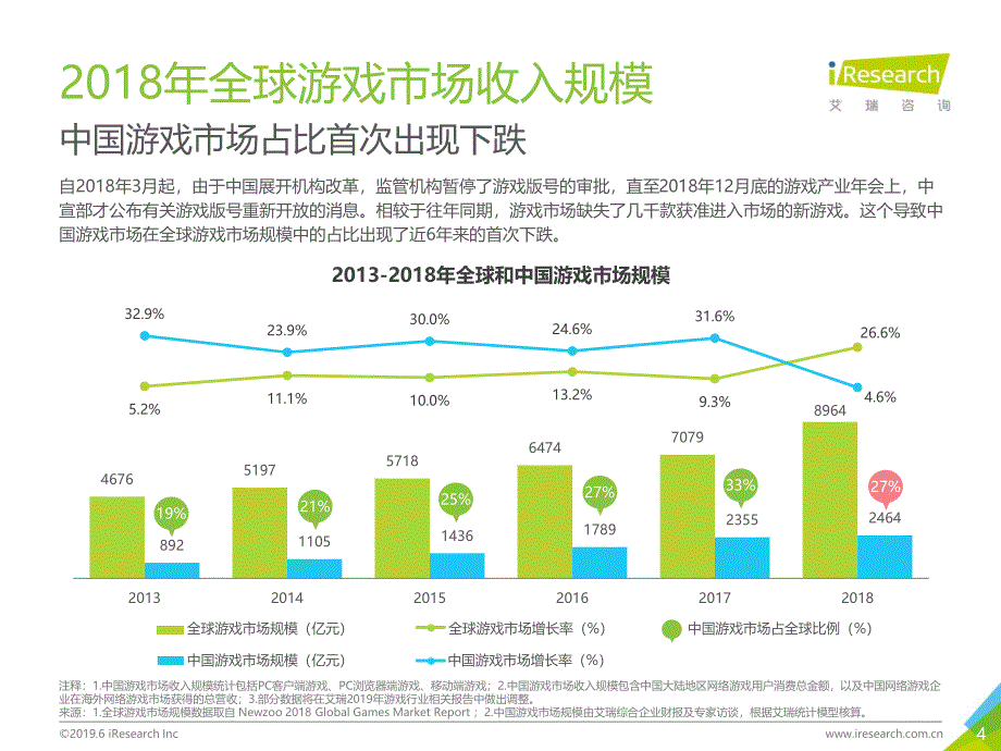 2019年中国移动游戏行业研究报告_第4页