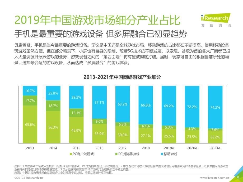 2019年中国移动游戏行业研究报告_第5页