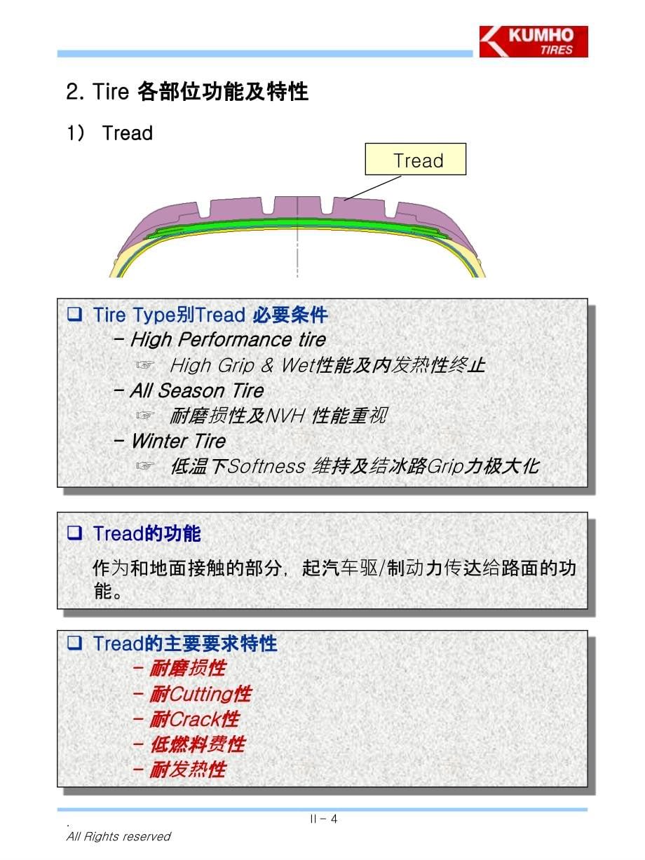 轮胎结构设计技术过程ppt课件_第5页