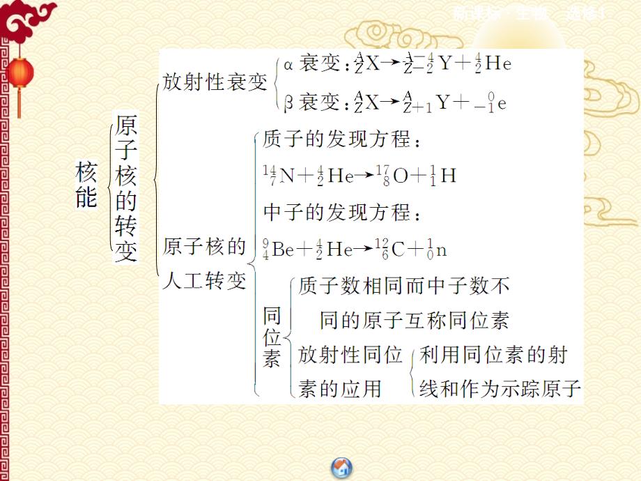 人教 高中物理 选修1-2--第三章：核能-章末归纳提升ppt课件_第3页