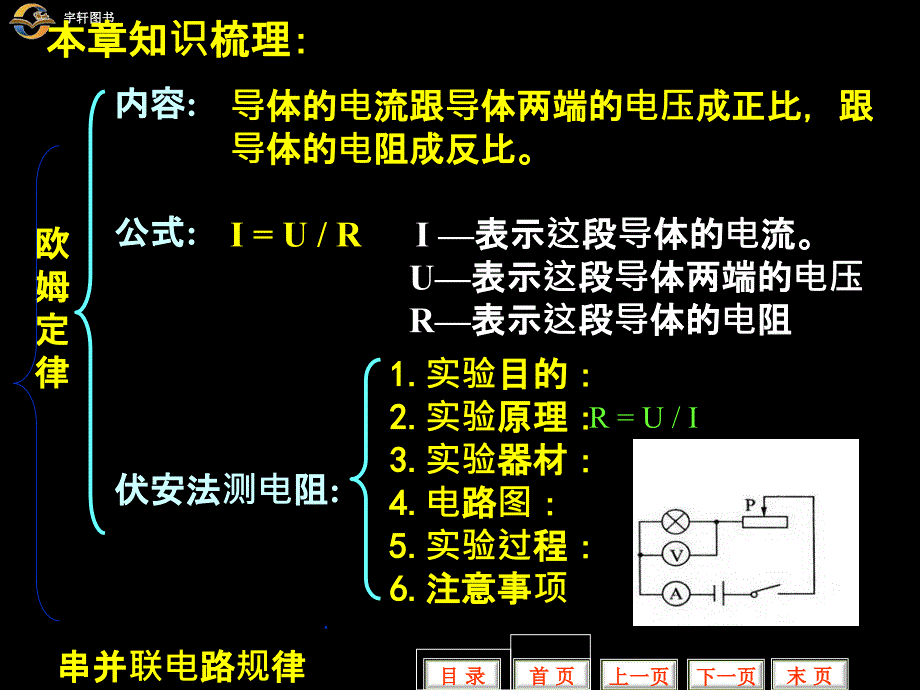 欧姆定律复习最新版本ppt课件_第3页