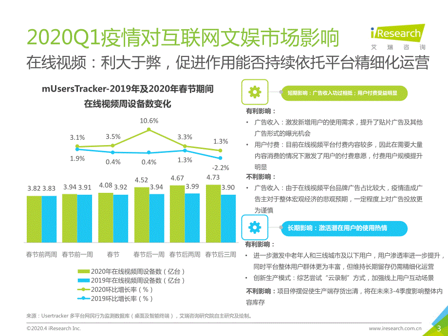 2019Q4中国互联网文娱市场数据发布报告_第3页