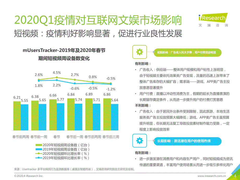 2019Q4中国互联网文娱市场数据发布报告_第4页