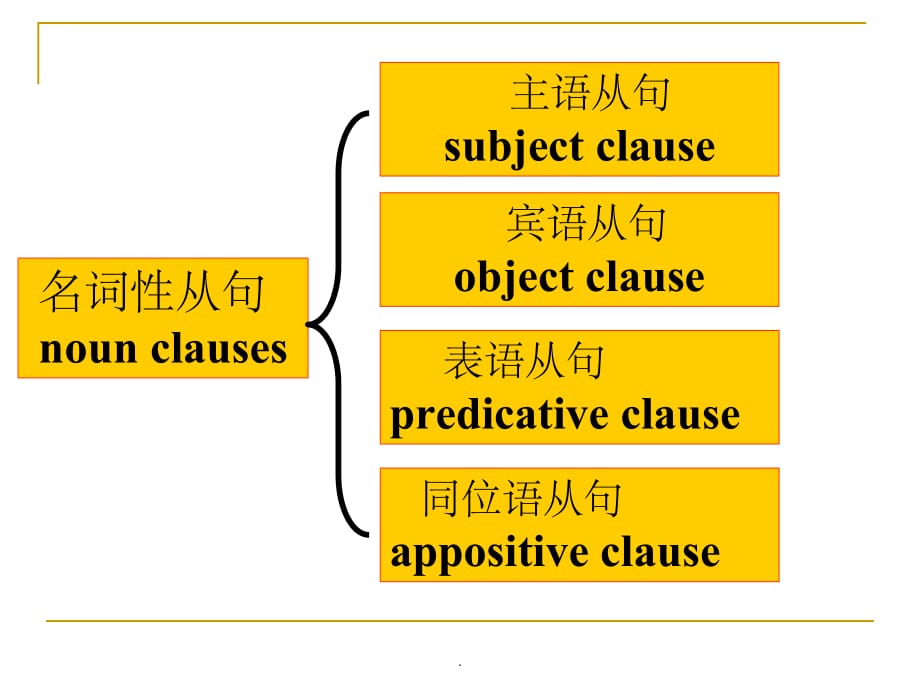 名词性从句.ppt课件_第5页