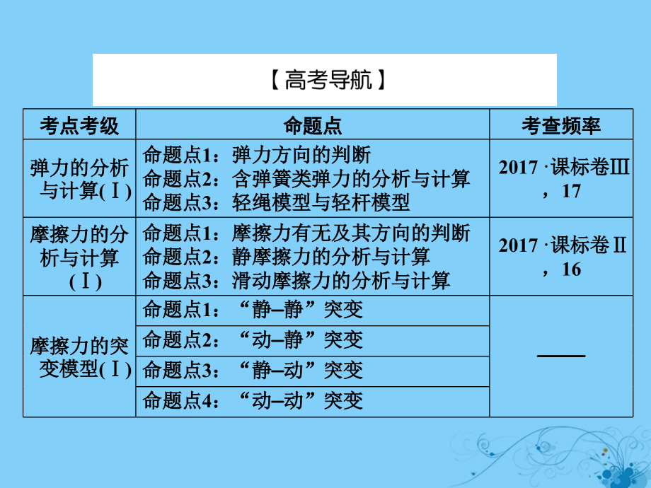 高考物理一轮复习第二章相互作用1重力、弹力和摩擦力课件_第3页