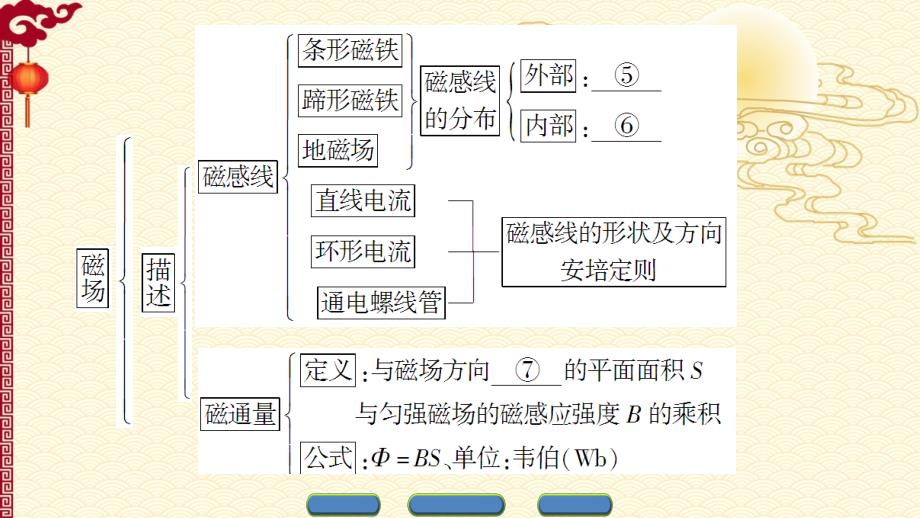 人教 高中物理--选修3-1（课件）第三章 磁场 章末分层突破_第3页