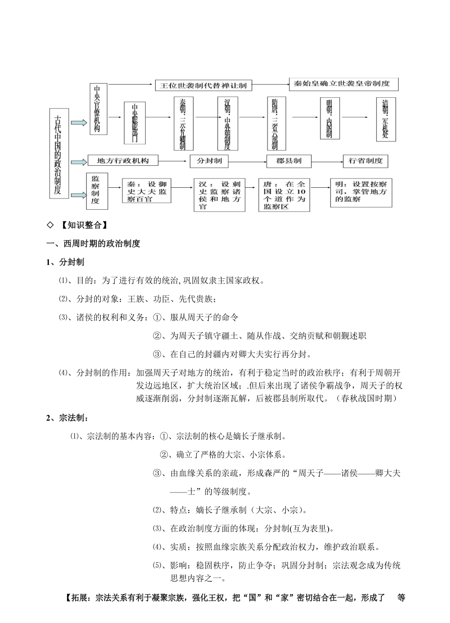 【高三历史】知识点归纳汇总大纲备考笔记_第3页