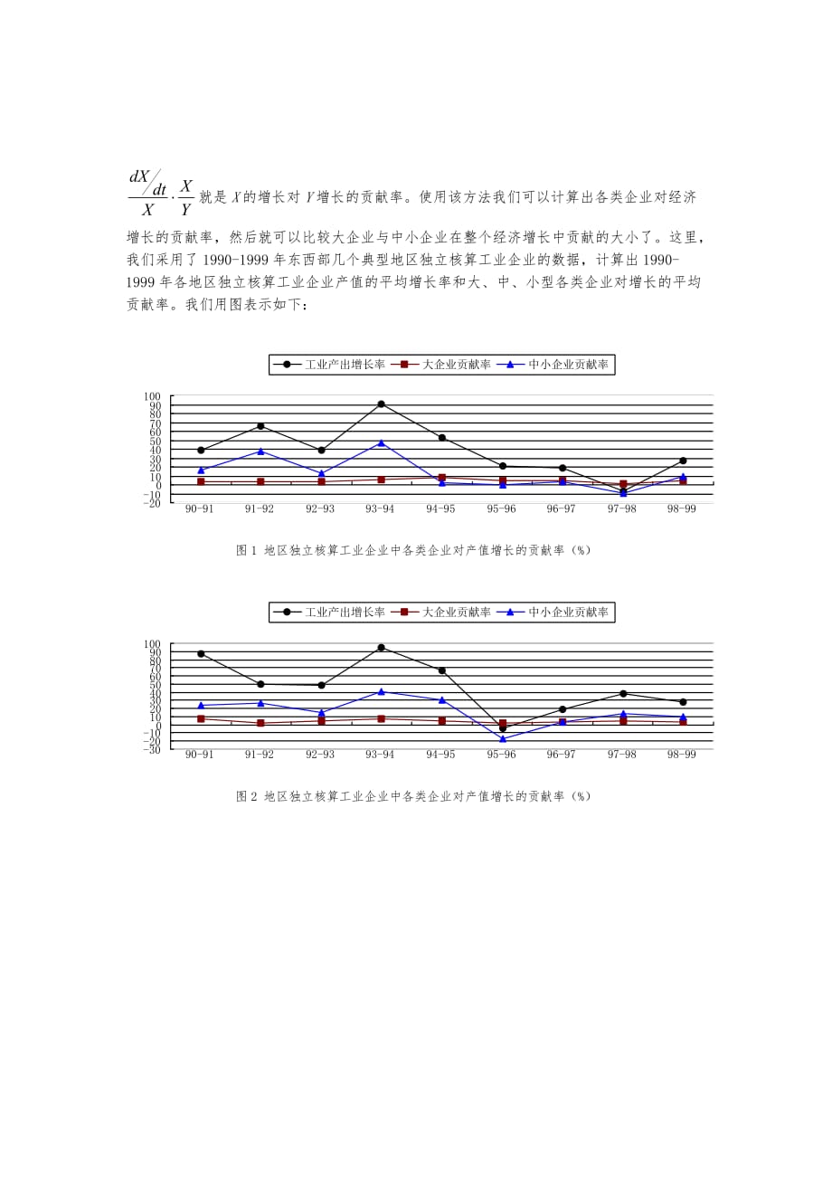 0105051中小企业对东西部经济发展影响分析报告_第2页