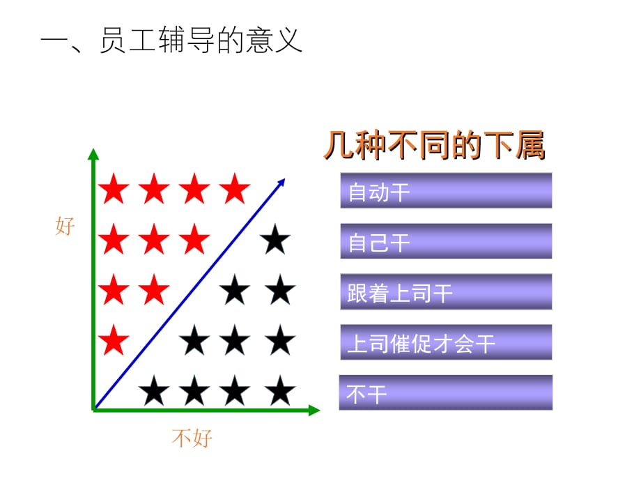 员工辅导（5.4）_第5页