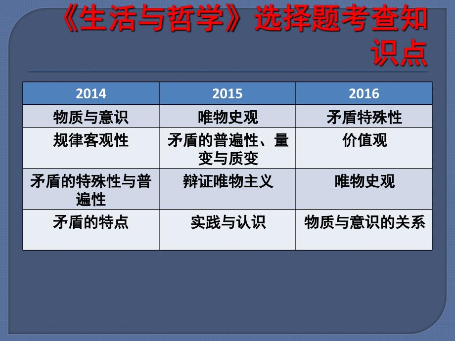 《生活与哲学》教学内容_第2页