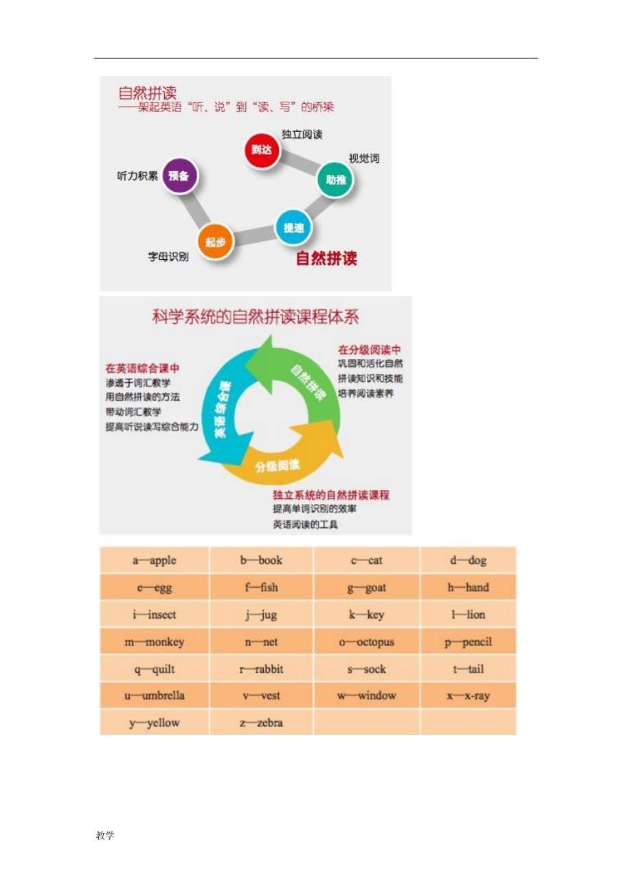 自然拼读课堂教学大纲.doc_第5页