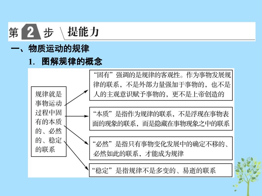 高考政治一轮复习（A版）第4部分生活与哲学专题十四探索世界与追求真理考点49客观规律与意识的能动作用课件新人教版_第2页