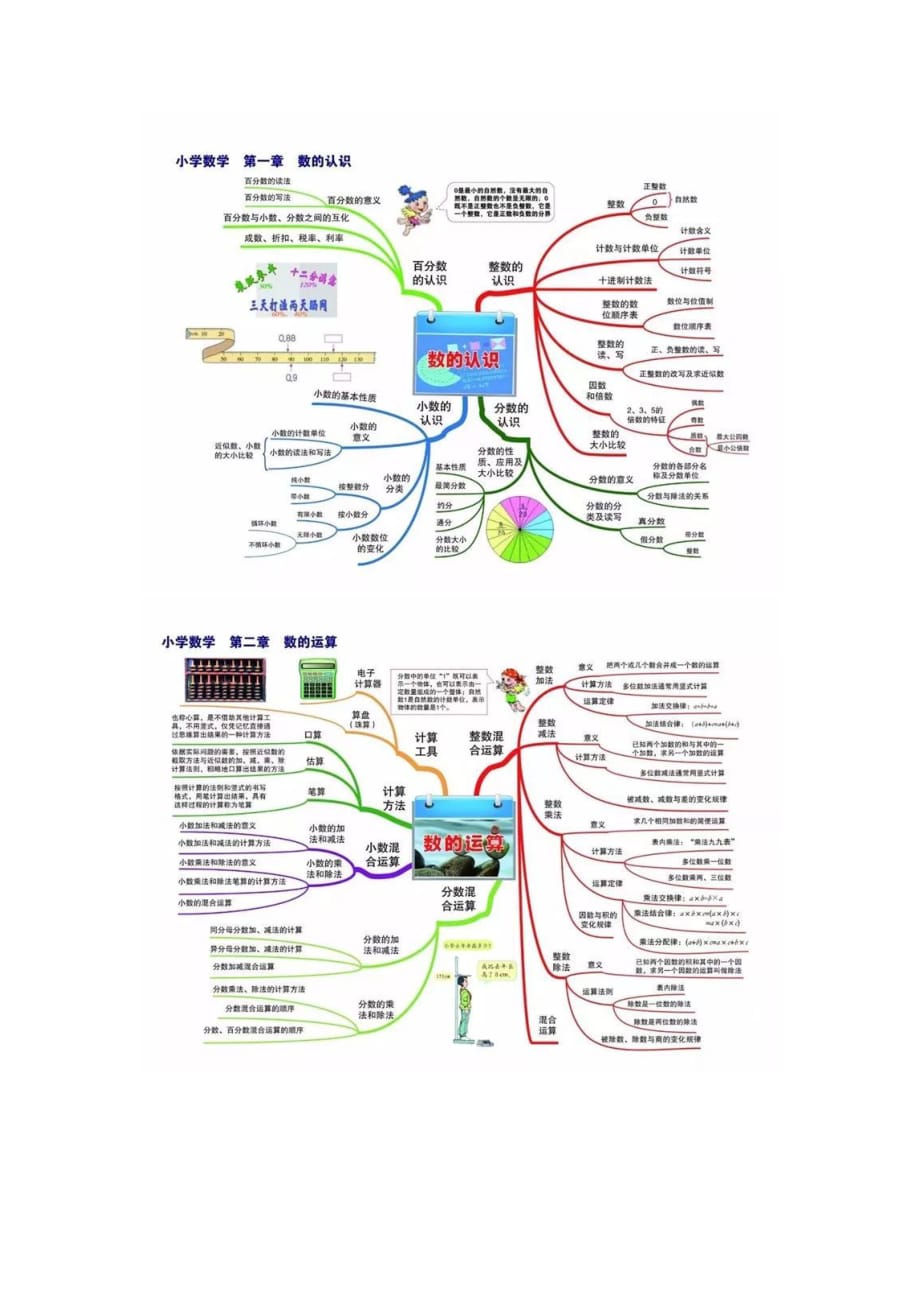 小升初数学素材资料-----用思维导图---全国通_第1页