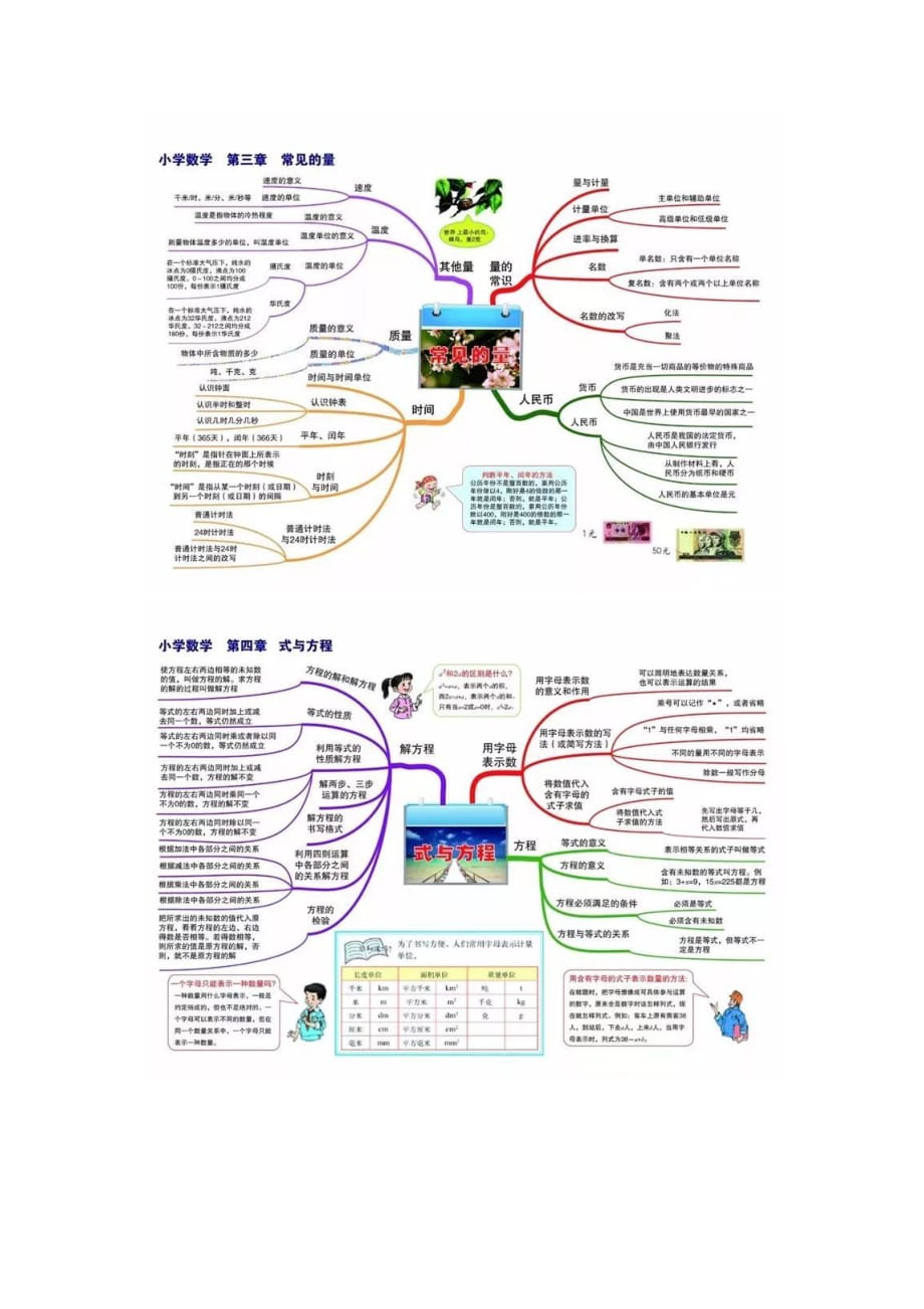 小升初数学素材资料-----用思维导图---全国通_第2页