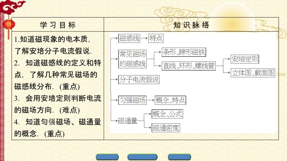 人教 高中物理--选修3-1（课件）第三章 磁场 3-3_第2页