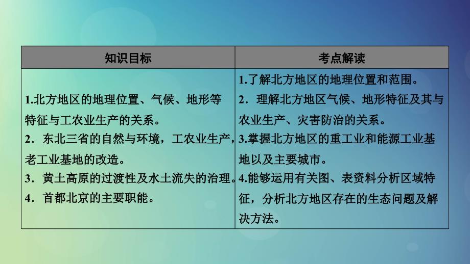 高考地理区域地理27北方地区——东北三省、黄土高原、北京市专项突破课件_第2页