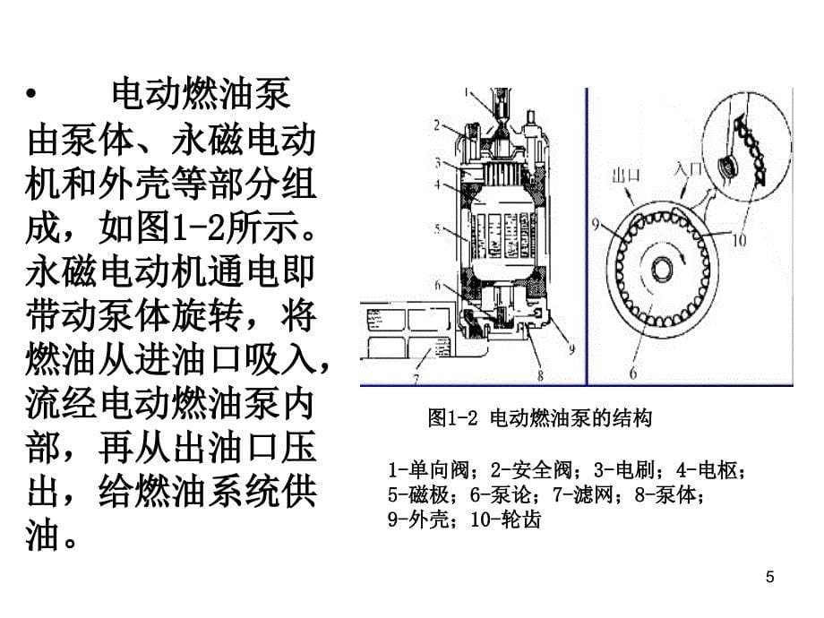 执行器的结构与工作原理_第5页