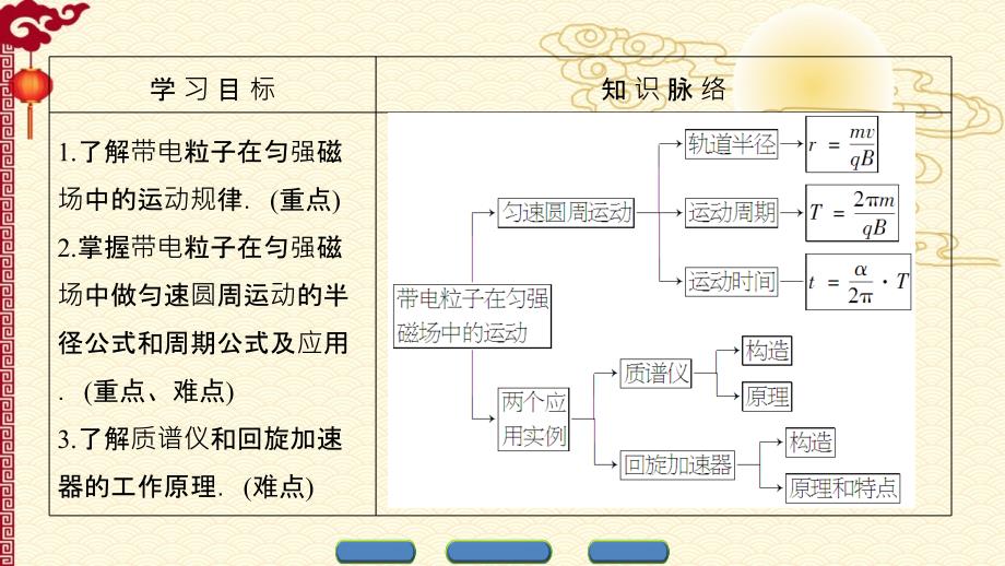 人教 高中物理--选修3-1（课件）第三章 磁场 3-6_第2页