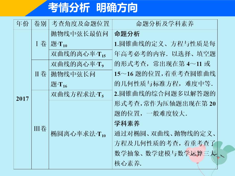 高考数学二轮复习专题五解析几何第二讲椭圆双曲线抛物线的定义方程与性质课件理_第3页