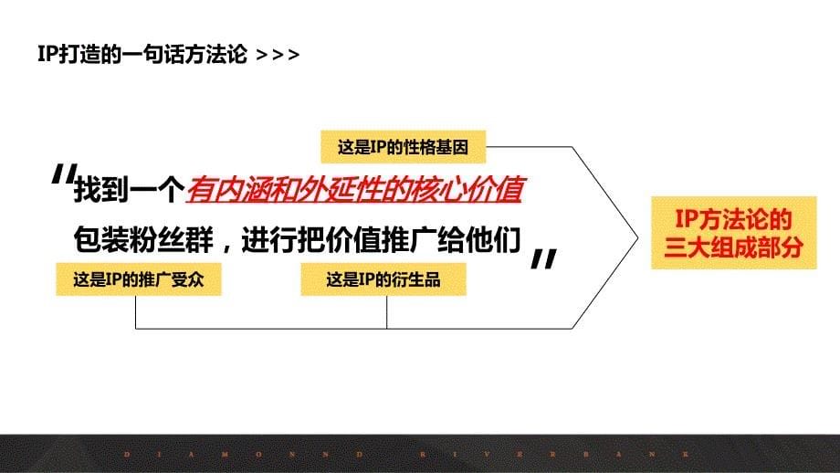 苏南公司璞樾门第 璞樾和山 IP打造分享-2019-新城-光明_解密_第5页