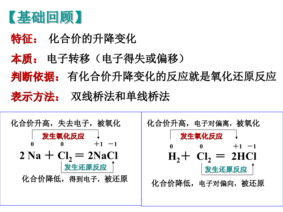 氧化还原反应-高三一轮复习ppt课件_第2页