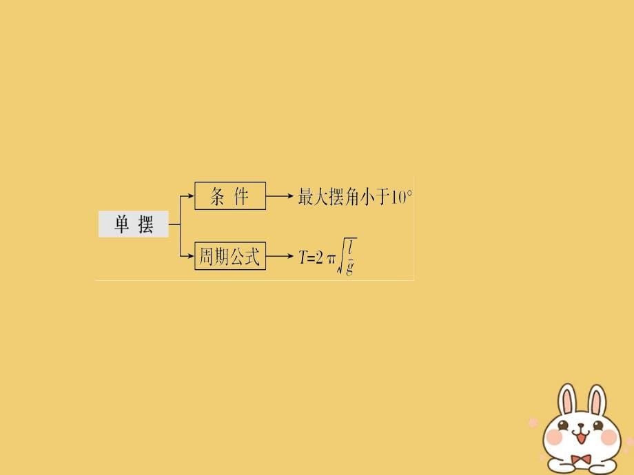 高考物理总复习选考部分机械振动机械波光电磁波相对论简介基础课1机械振动课件_第5页