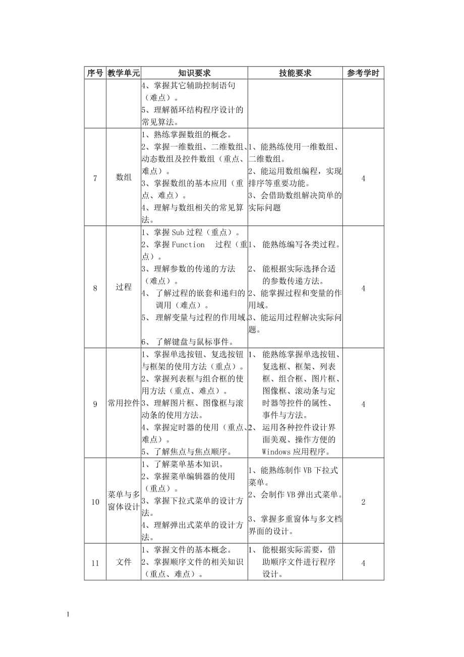 《VB程序设计》课程标准教学材料_第4页