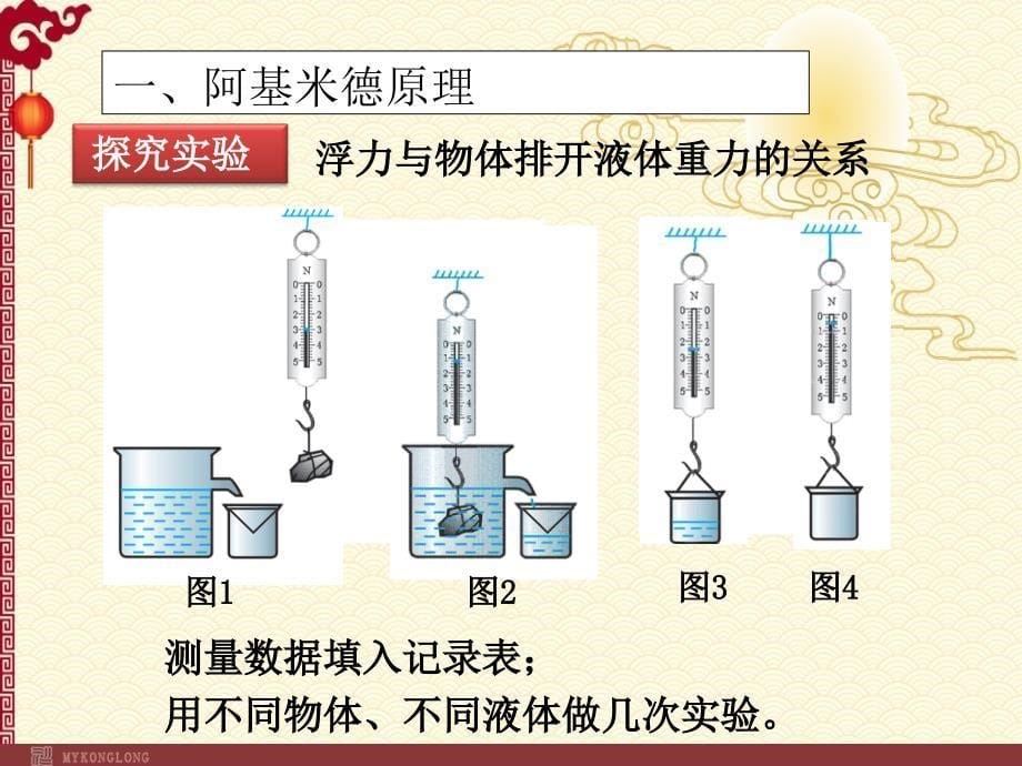 新人教 8下 物理--第10章第2节 阿基米德原理 课件_第5页