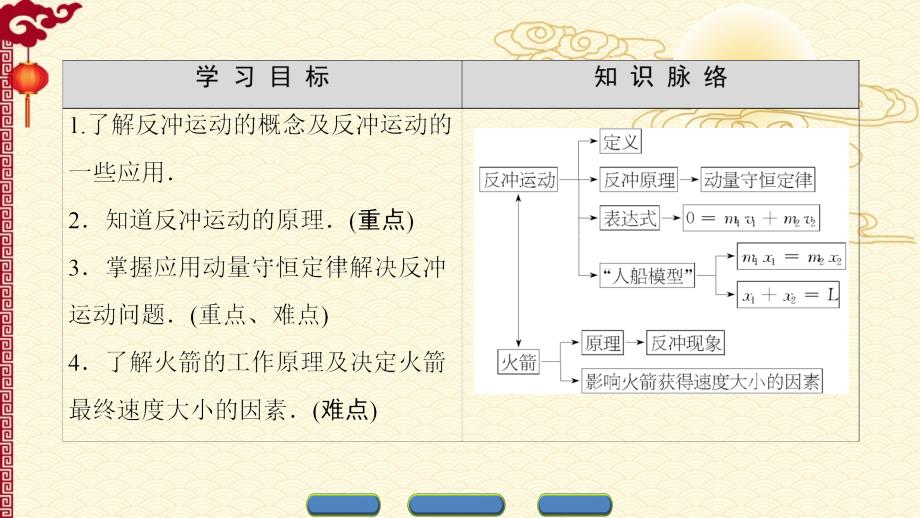 人教 高中物理--选修3-5（课件）第十六章 动量守恒定律 5 反冲运动 火箭_第2页