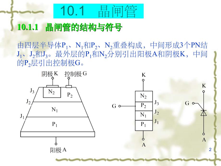 晶闸管精选(课堂PPT)_第2页