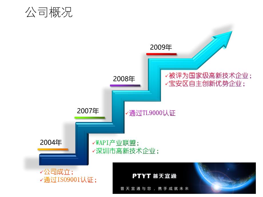 应急指挥多媒体融合调度系统解决方案（5.4）_第4页