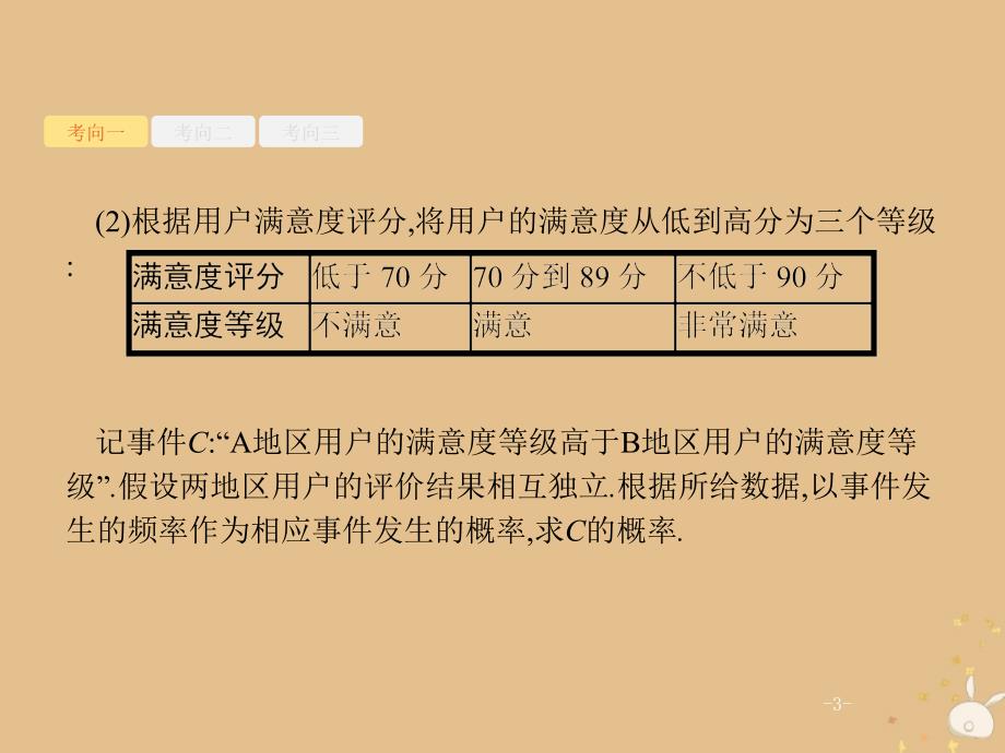 高考数学二轮复习专题6统计与概率3.2随机变量及其分布课件理_第3页