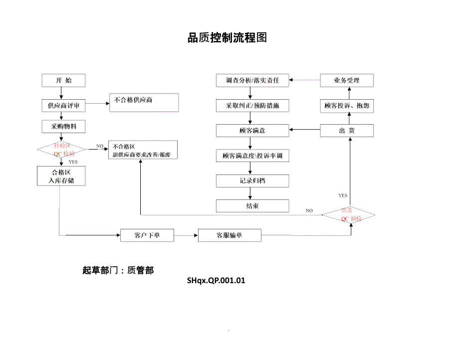 仓库管理ppt课件_第4页