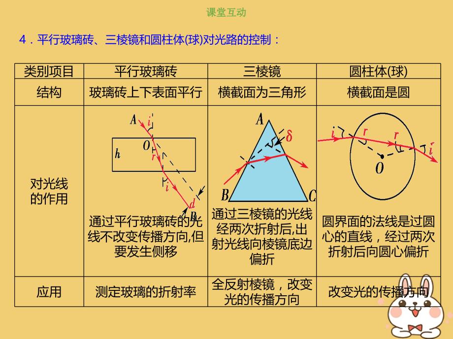 高考物理总复习选考部分机械振动机械波光电磁波相对论简介14_3_1考点强化折射定律　折射率课件_第3页