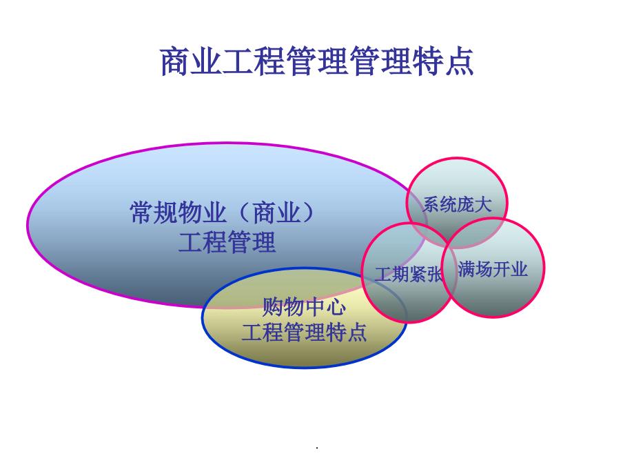 最全的商业综合体物业工程管理培训ppt课件_第2页