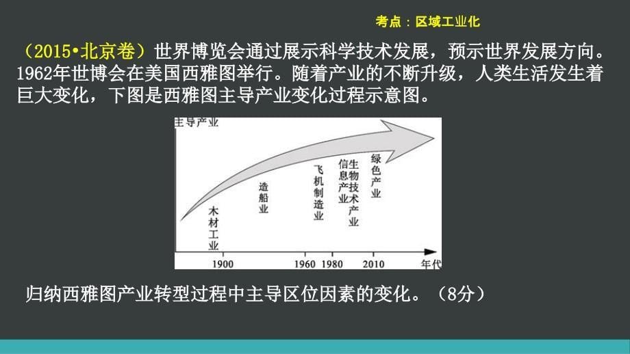 工业二轮复习_第5页