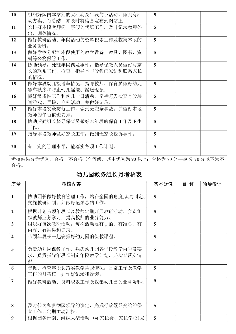 幼儿园年段长考核表名师优质资料_第2页