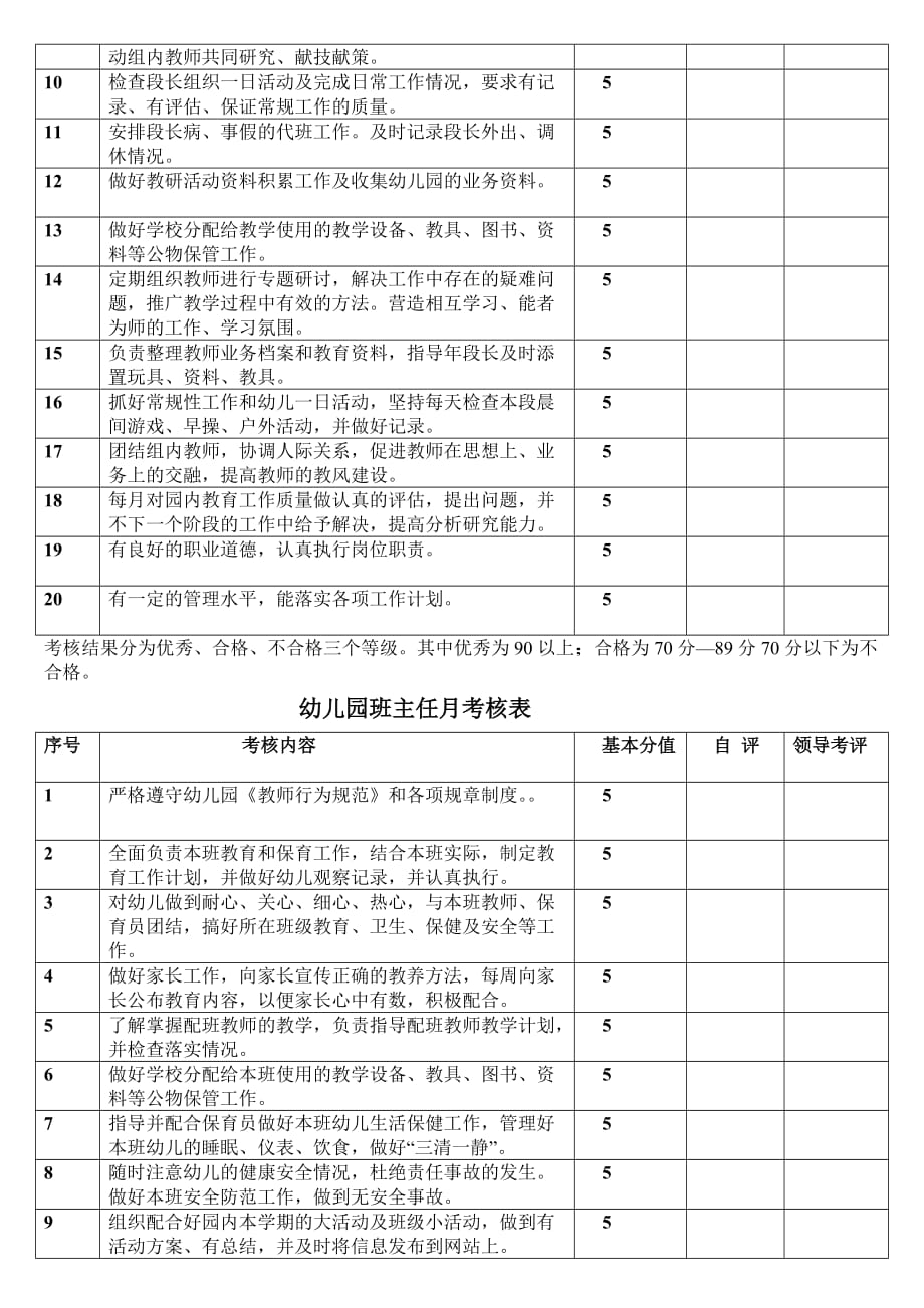 幼儿园年段长考核表名师优质资料_第3页