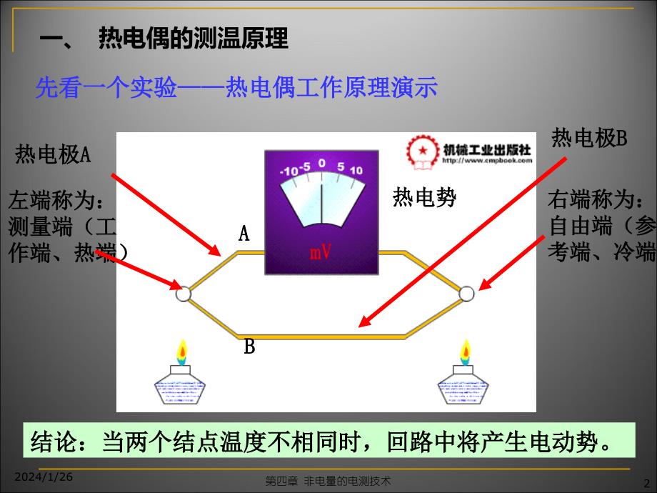 热电偶基础知识介绍(课堂PPT)_第2页