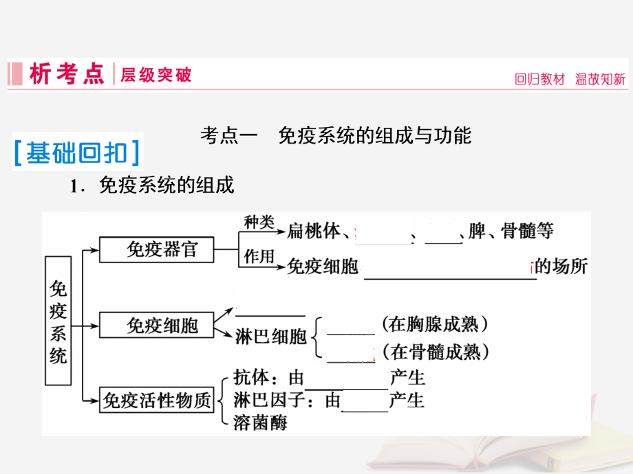 高考生物一轮复习第八单元生命活动的调节第27讲免疫调节课件新人教版_第3页