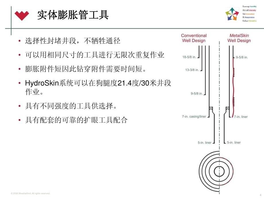 威德福扩眼及实体膨胀管工具_第5页