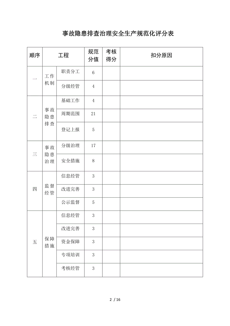 (最新)安全生产标准化评分表_第2页