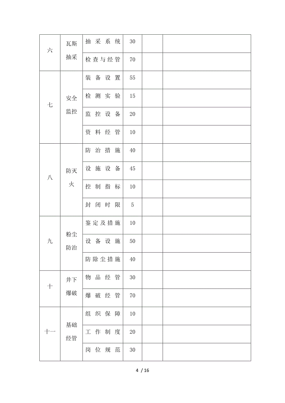 (最新)安全生产标准化评分表_第4页