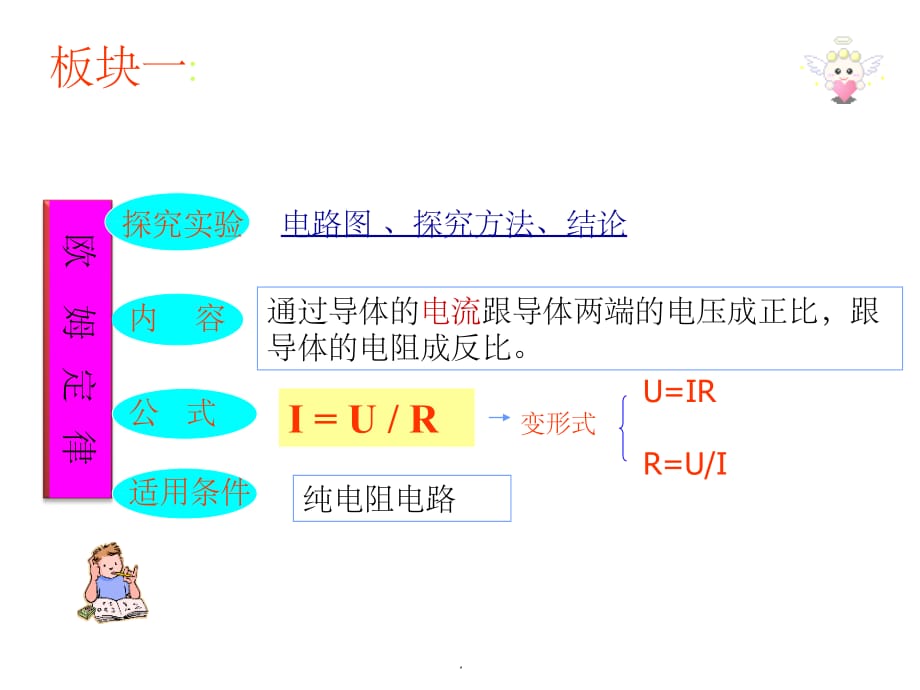 欧姆定律-中考复习ppt课件_第4页